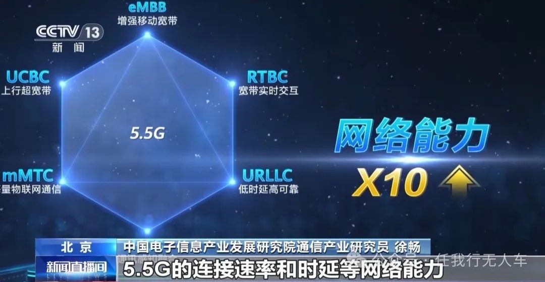 无人车提速10倍，还能自学！5.5G究竟强在哪里？